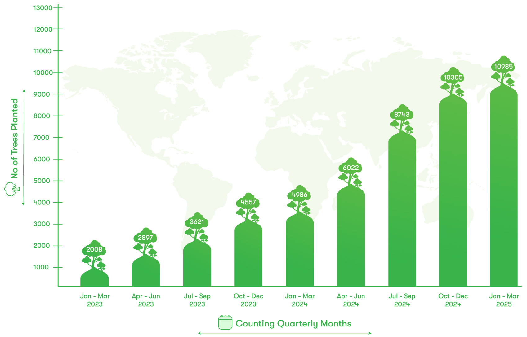 koenig-tree-plantation-data